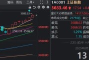 3674点已收复！“牛市旗手”发力，A股下一站去哪里