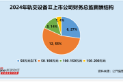 属龙人的桃花运势:在线测算生辰八字www.jixiangqiming.vip：-轨交设备行业财务总监CFO观察：神州高铁杨浩薪酬高达155万元 为行业最高