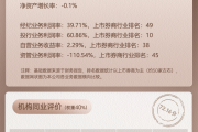 免费在线测算www.jixiangqiming.vip:在线测算紫微斗数www.jixiangqiming.vip-上市券商领军人物领导力TOP榜丨成长发展券商榜单：东海证券总裁杨明第二十二 同业评比得分排名第二十七