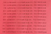 员工一个月加班近160小时被通报表扬，央视网：先谈合法，再谈“敬业”