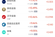 周一热门中概股多数下跌 阿里巴巴涨1.72%，台积电跌1.17%