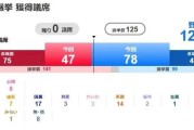 日本自民党“历史性溃败”，石破茂的“跛脚政府”能走多远？