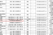 日柱分析:在线测算感情姻缘www.jixiangqiming.vip：-华夏基金旗下“红色火箭”小程序侵害用户权益被通报点名，30天限期整改，相关人士未做回应