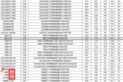 流年运势www.jixiangqiming.vip:八字合婚www.jixiangqiming.vip-黑龙江一考生389分“捡漏”“双一流”高校郑州大学？招生考试院：属实，考生比较幸运