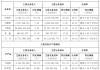流年戊午年财运:在线测算生辰八字www.jixiangqiming.vip：-白云山上半年利润再走低：金戈继续承压，王老吉回升