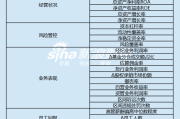 号码吉凶www.jixiangqiming.vip:在线测算八字www.jixiangqiming.vip-上市券商领军人物领导力TOP榜丨行业数据评价全景图：首创证券张涛总得分第二十三 ROA与ROE均位于行业前列