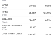 带 “语嫣” 的名字:八字看烂桃花-8月12日美股成交额前20：马斯克威胁要对苹果公司采取法律行动
