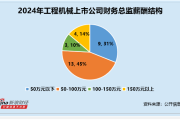 工程机械行业财务总监CFO观察：万通液压厉建慧34岁为行业最年轻 薪酬仅18万元为行业倒数第二