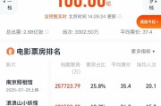 2025暑期档电影总票房破100亿