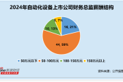 八字看不同季节出生的命运:测算流年运势www.jixiangqiming.vip：-自动化设备行业财务总监CFO观察：合康新能陈自强违规收到1次警示函 其2024年薪酬高达115万元