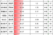 怡合达市值157亿财务总监温信英中专学历，年薪51万比A股CFO平均年薪81万低30万，归母净利跌25%而CFO未降薪