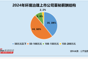 观音灵签求姻缘:在线测算号码www.jixiangqiming.vip：-环境治理行业董秘观察：国中水务庄建龙60岁超30年工龄 违规被罚款175万元 薪酬为37万元