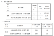 财政部决定开展国债做市支持操作