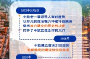 一天贸易额等于过去一年中欧合作跑出“加速度”|图览天下