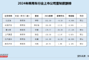 乘用车行业董秘薪酬榜：长城汽车因违规被出具监管工作函 董秘李红栓年薪位列第二未披露学历