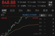 寒武纪股价创历史新高，工作人员回应订单情况：勿听信传言