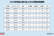 铁路公路行业董秘薪酬榜：东莞控股营收同比下滑64% 董秘林永森年薪涨至137万居首