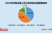 八字看人际关系好坏:免费在线测算www.jixiangqiming.vip：-环境治理行业财务总监CFO观察：维尔利何健薪酬与公司业绩倒挂 薪酬涨16% 归母净利润却下滑273%