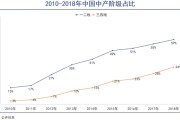 八字合婚www.jixiangqiming.vip:在线测算事业运势www.jixiangqiming.vip-“特供生意”不好做