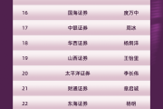 八字精批www.jixiangqiming.vip:在线测算号码www.jixiangqiming.vip-券海扬帆，榜耀星河！新浪财经首届上市券商领军人物领导力TOP榜：成长发展券商TOP榜单出炉