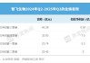 智飞生物交出最差中报