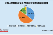 专用设备行业财务总监CFO观察：英维克叶桂梁违规收到1次警示函 其2024年薪酬却高达106万元