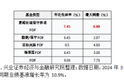 摩羯座女生姻缘:在线测算紫微斗数www.jixiangqiming.vip：-这只保守FOF成立以来最大回撤仅0.88%