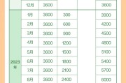 2022年1月1日以后出生的婴幼儿均可领取育儿补贴