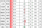 五行缺土:在线测算事业运势www.jixiangqiming.vip：-猪企大专CFO盘点：牧原股份财务负责人曹治年薪酬210万 正邦科技财务总监王永红59万 曹治年是王永红的3.5倍