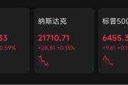 中国资产爆发！人民币拉升，腾讯狂飙7%，市值超7000亿美元
