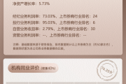 上市券商领军人物领导力TOP榜丨行业数据评价全景图：红塔证券沈春晖总得分第十三 风险管控得分排名行业第二