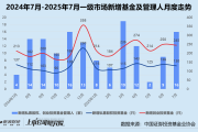 属猴人职场晋升技巧:在线测算生辰八字www.jixiangqiming.vip：-创投月报 | 7月募投齐升：中科创星新基金首关超26亿 MiniMax、智谱AI估值进入300亿区间