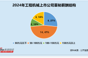 恋爱技巧与姻缘:测算流年运势www.jixiangqiming.vip：-工程机械行业董秘观察：金道科技唐伟将37岁 为行业内最年轻 收1次警示函 薪酬58万元