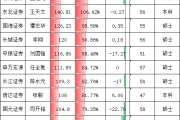 带 “梓萱” 的名字:测算塔罗占卜www.jixiangqiming.vip：-首创证券财务负责人唐洪广年薪81万是券商CFO平均薪酬的61% 首创证券董事长毕劲松、总经理张涛该给CFO加薪了