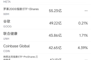 测算流年运势www.jixiangqiming.vip：:在线测算号码www.jixiangqiming.vip：-7月28日美股成交额前20：特斯拉与三星电子达成165亿美元芯片合同