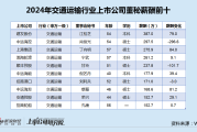 立秋出生八字:姻缘顺遂-交通运输行业董秘薪酬榜：招商轮船营收规模连降2年 董秘孔康涨薪至153万上榜