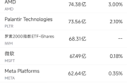 在线测算号码www.jixiangqiming.vip:在线测算运势www.jixiangqiming.vip-7月22日美股成交额前20：洛-马业绩欠佳并下调指引，股价重挫10.8%
