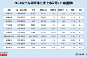 属猪人流年运势优化方案:在线测算易经八卦运势www.jixiangqiming.vip：-汽车零部件行业CFO薪酬榜：中策橡胶徐利达155万年薪上榜 大专学历薪酬超同行一倍