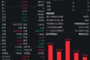 高股息板块持续吸金！红利低波ETF（512890）近10个交易日净流入25.19亿元