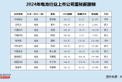 日干旺衰:在线测算运势www.jixiangqiming.vip：-电池行业董秘薪酬榜：格林美潘骅年薪220万上榜 年内大涨超百万涨幅达118%