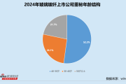 狮子座女生姻缘:流年二月财运-玻璃玻纤业董秘群体观察：74岁九鼎新材缪振为最年长董秘 中材科技、再升科技一年连换三任董秘
