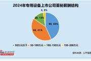八字看日支逢冲:在线测算感情姻缘www.jixiangqiming.vip：-专用设备行业董秘观察：兰石重装武锐锐收3次警示函 并记入诚信档案 薪酬为45万元