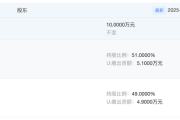 情投意合:在线测算号码www.jixiangqiming.vip：-黄子韬大幅减持朵薇关联公司股权，遥望科技：合作不受影响