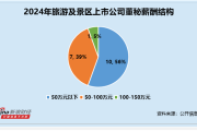 生肖虎害太岁化解:免费在线测算www.jixiangqiming.vip：-旅游及景区行业董秘观察：祥源文旅王琦收到2次警示函并记入诚信档案 2024年薪酬49万元