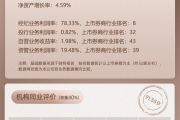 上市券商领军人物领导力TOP榜丨成长发展券商榜单：国联民生证券总裁葛小波第四 行业数据评价位列第十八名