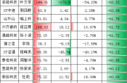 流年己未年财运:在线测算易经八卦运势www.jixiangqiming.vip：-2024年度A股CFO数据报告：天宜新材股价跌幅65.98%，财务总监侯玉勃薪酬涨20.80%