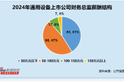 属鸡人 2025 年每月投资运势:八字看财运何时到来-通用设备行业财务总监CFO观察：三川智慧童为民违规收到2次警示函 2024年薪酬为39万元