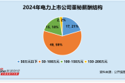 生肖蛇幸运花:在线测算运势www.jixiangqiming.vip：-电力行业董秘观察：金房能源付英薪酬为73万元 下滑51万元降幅超40%