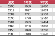 富德生命人寿畅盈人生（智选版）：利益、灵活性与养老服务的多维测评