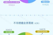 立春出生八字:流年屋上土命财运-看图：腾讯二季度营收1845亿元 研发投入达202.5亿元